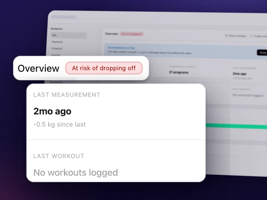 Client overview in Coachplan flagged "At risk of dropping off", with the last measurement and last logged workout