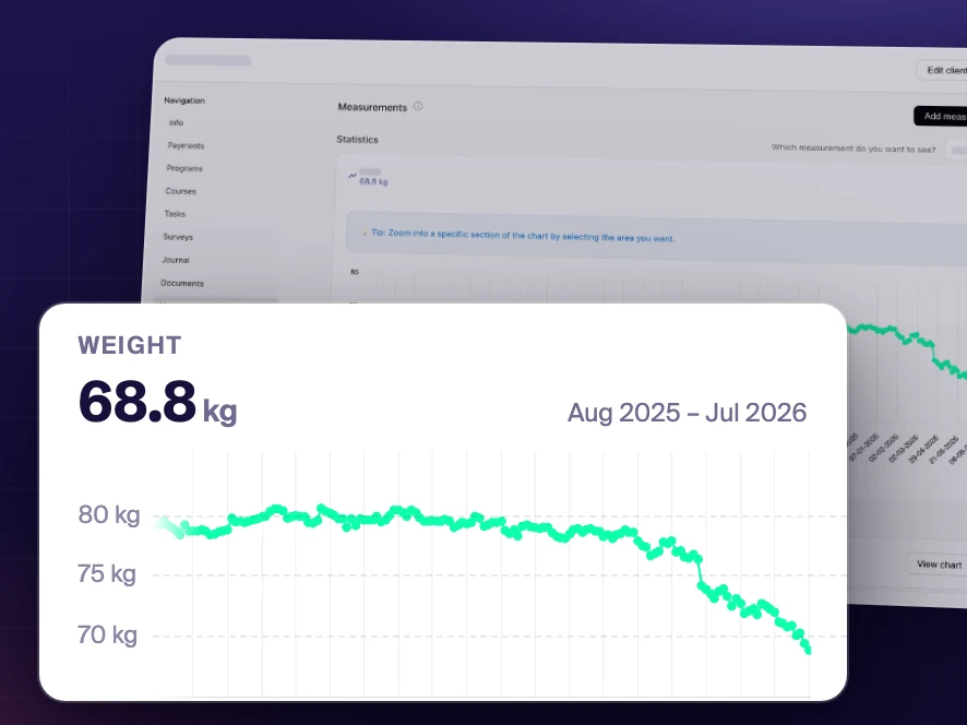 Weight chart on a client profile in Coachplan, with every check-in plotted so the trend is clear at a glance