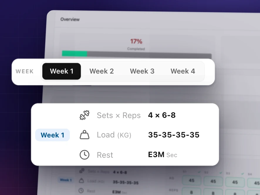 A Coachplan program week by week: tabs for weeks 1 to 4 and the planned sets × reps, load in kg and rest for week 1